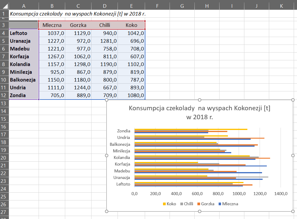 Wykres Słupkowy W Excelu Poradnik Excel 9151