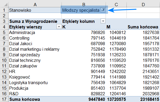 Tworzenie Tabeli Przestawnej Poradnik Excel 5027