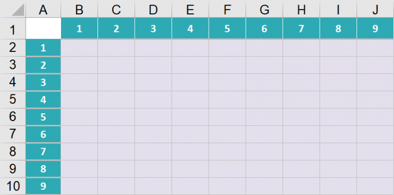 Tabliczka mnożenia w Excelu - Poradnik Excel