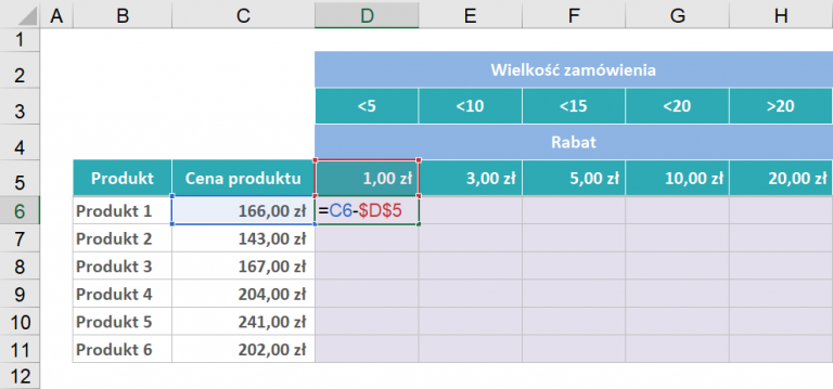 Dolar W Excelu Symbol Dolara Excela Co Oznacza Poradnik Excel 2753