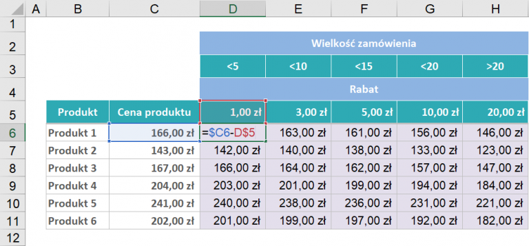 Dolar W Excelu Symbol Dolara Excela Co Oznacza Poradnik Excel 0448