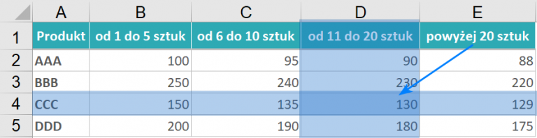 Funkcja Indeks W Excelu Poradnik Excel 1110